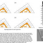 works-selection-tri-hotel-circulation